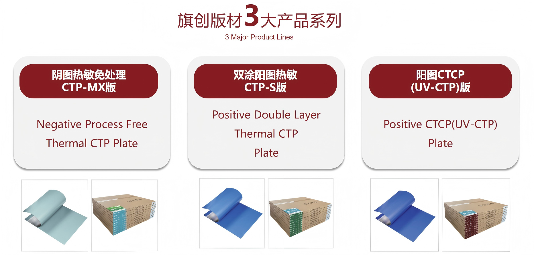版材核心产品.png